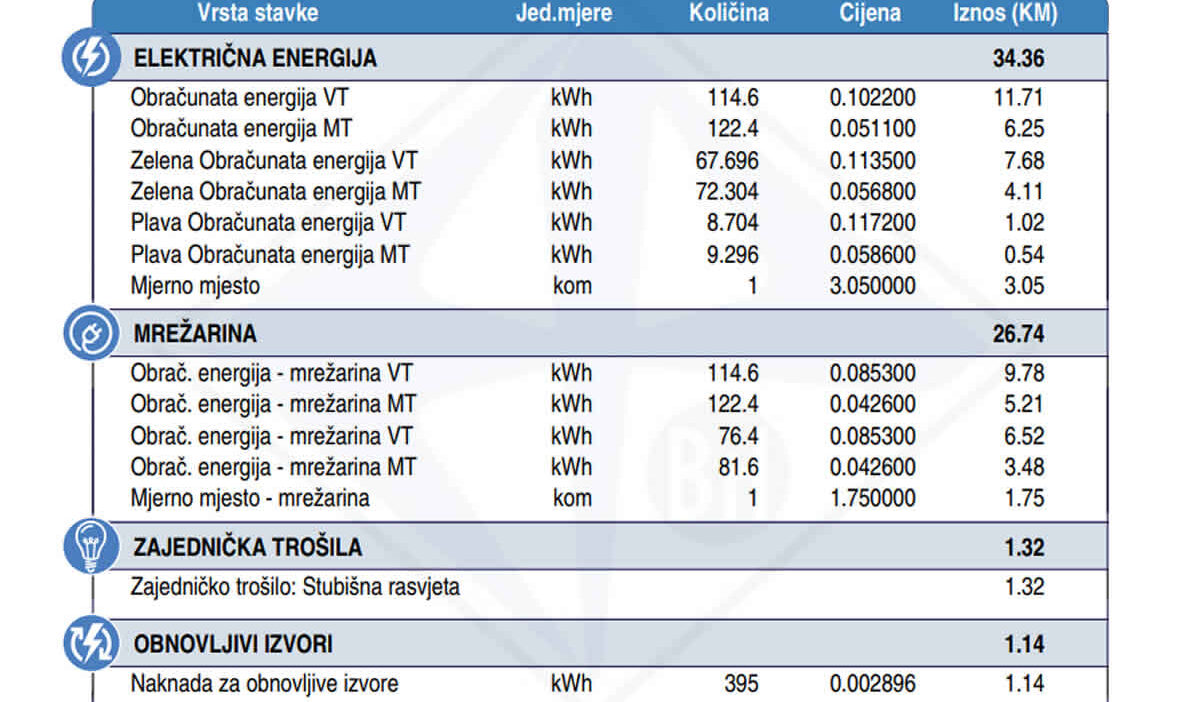 blok tarife epbih cijene struje zelena plava crvena tarifa kwh kalkulator računi poskupljenje